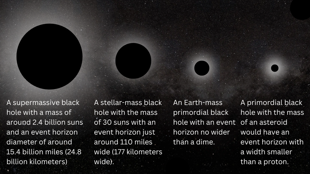 Chi Ha Creato Il Big Bang Se il Big Bang ha creato buchi neri in miniatura, dove si trovano?