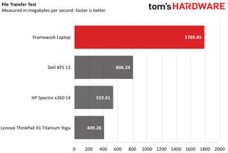 Framework Laptop DIY Edition