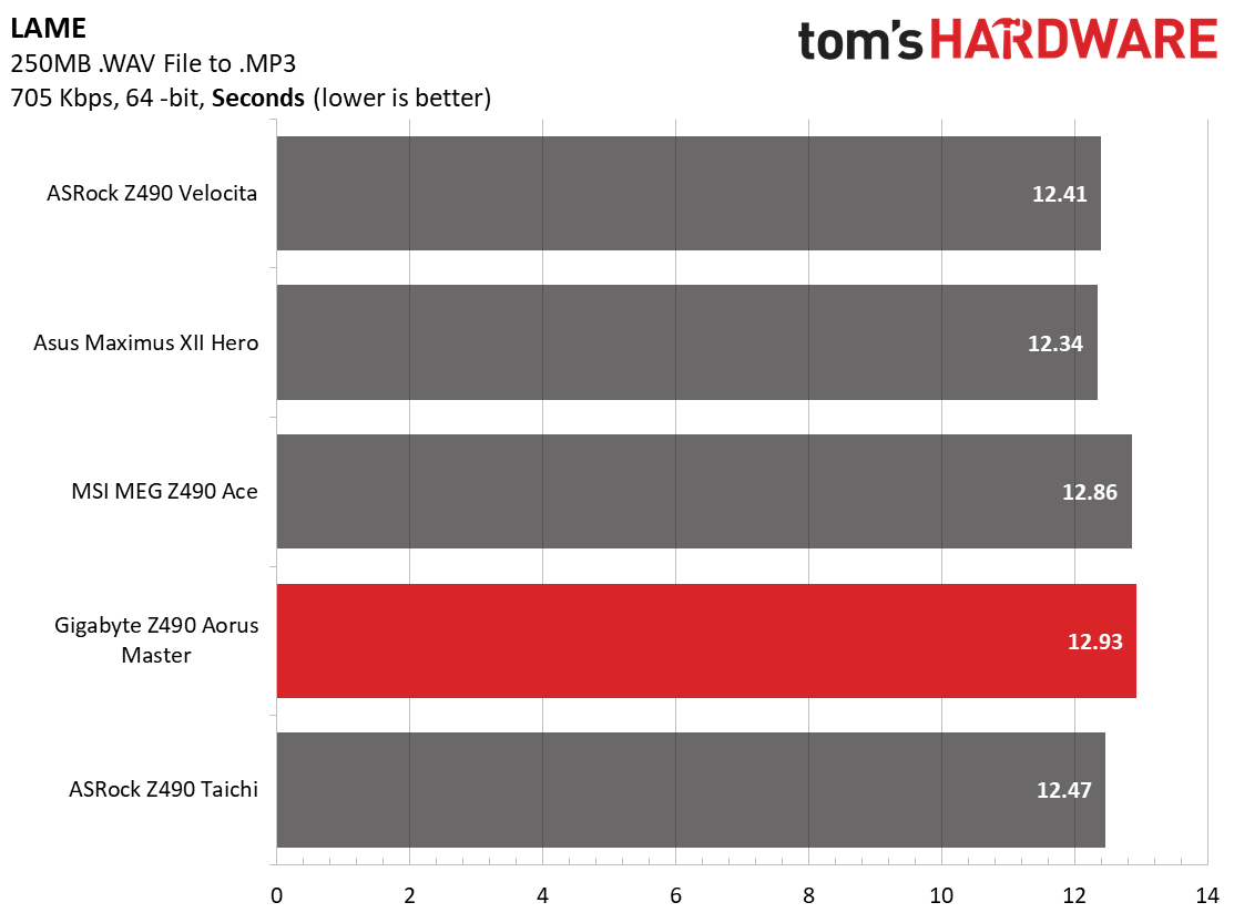 Gigabyte Z490 Aorus Master