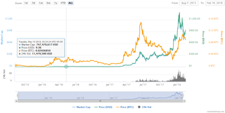 graphics card prices went up crypto