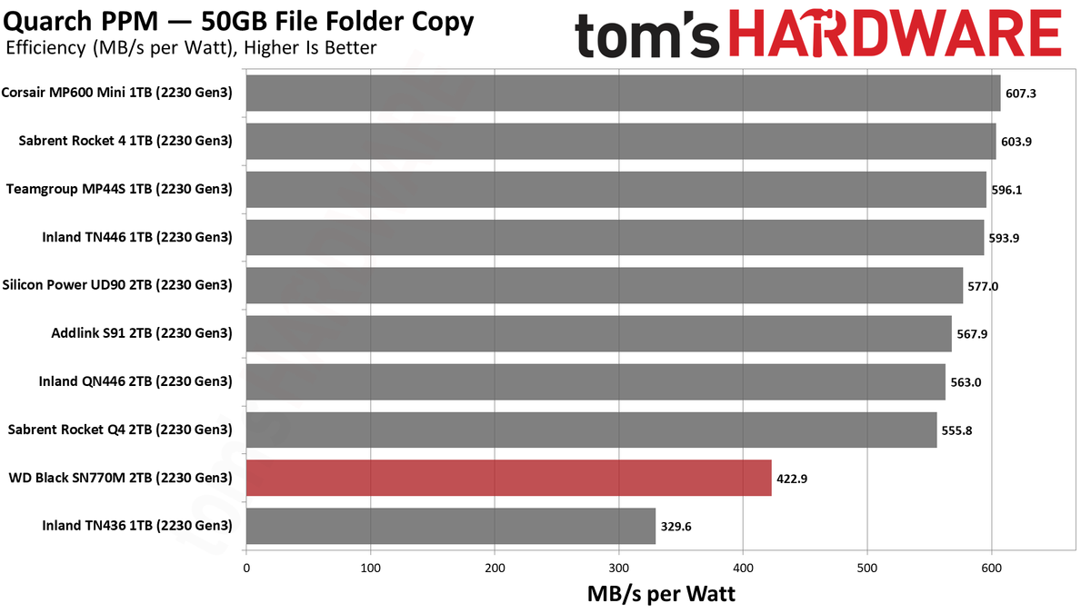 2TB WD Black SN770M (2230) SSD
