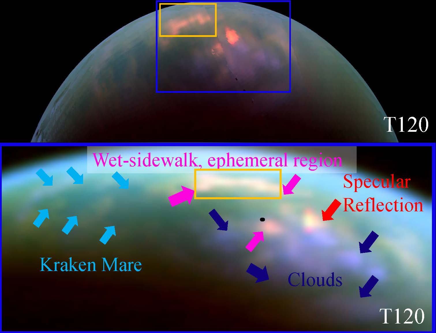 Titan rainfall graphic