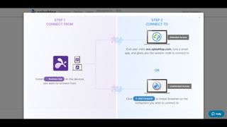 Splashtop's step-by-step setup process to follow in-platform