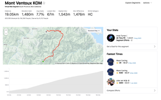 Zwift's Mont Ventop segment