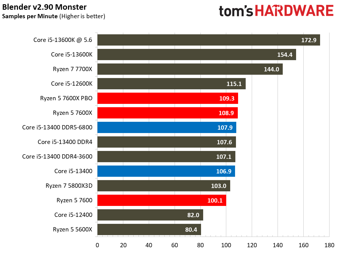 Core i5-13400