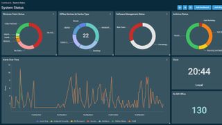 Datto dashboard