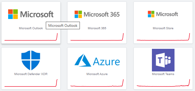 Microsoft outage 1-22-26