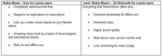 Nokia Music vs. Nokia Music+