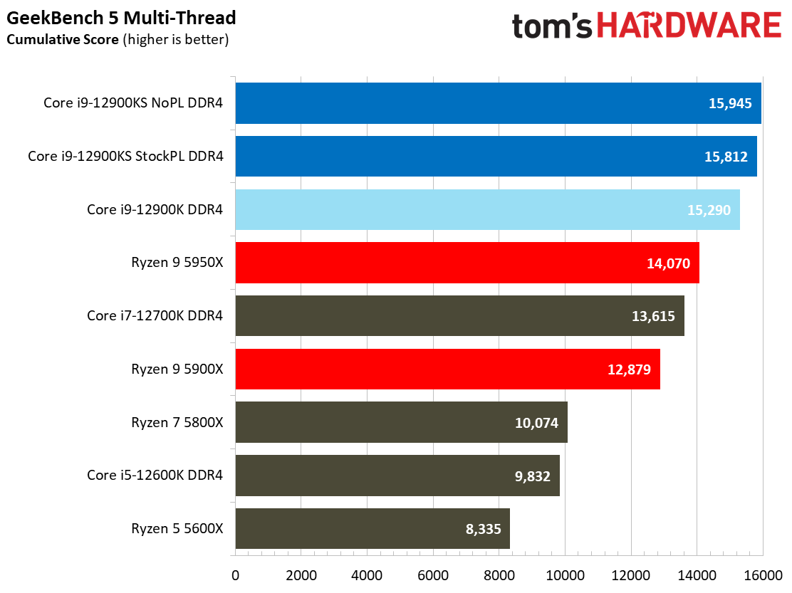 Intel Core i9-12900KS