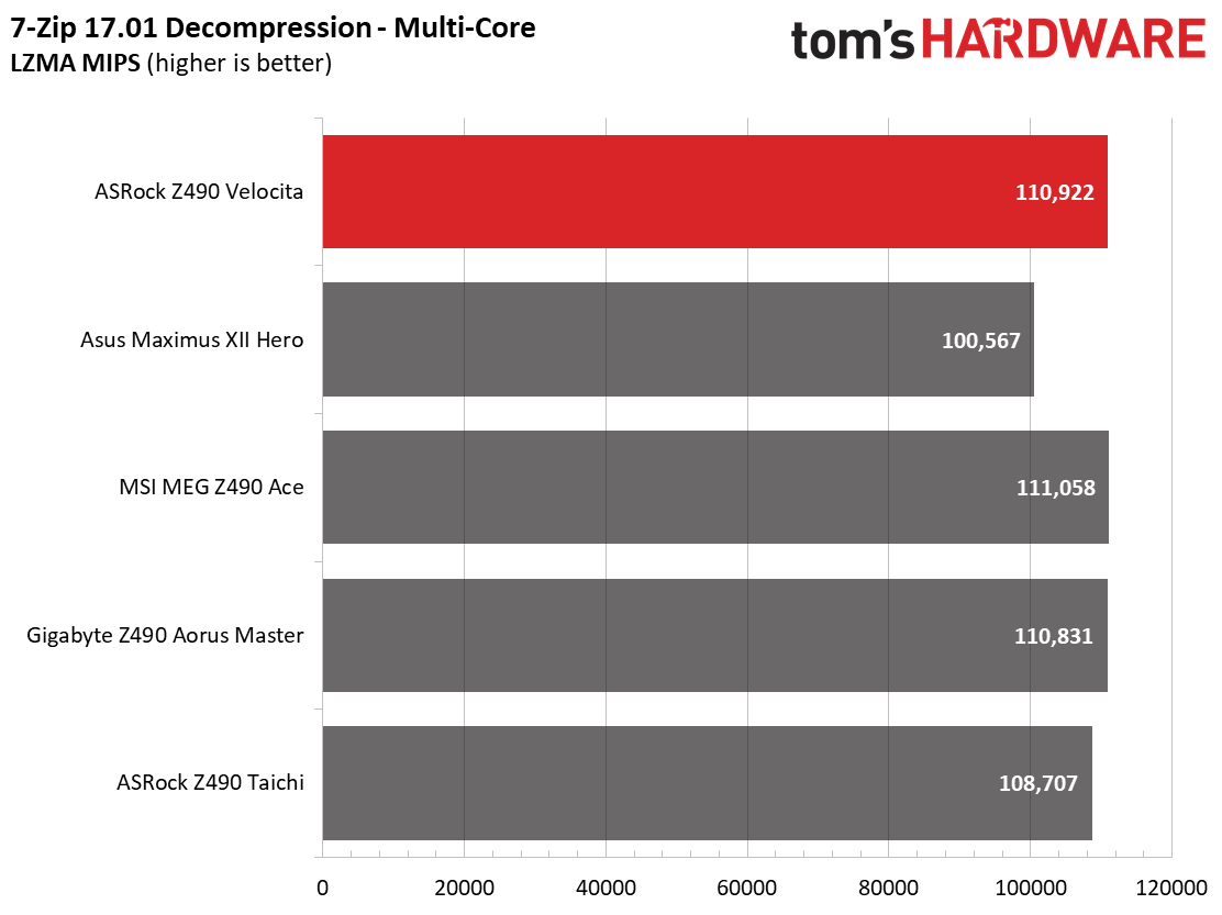 ASRock Z490 PG Velocita