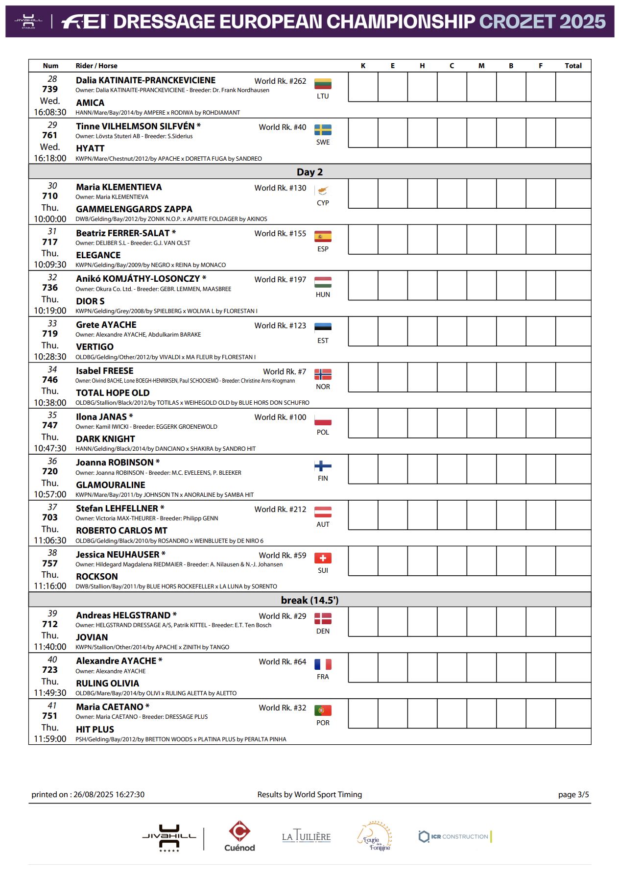 European Dressage Championships times