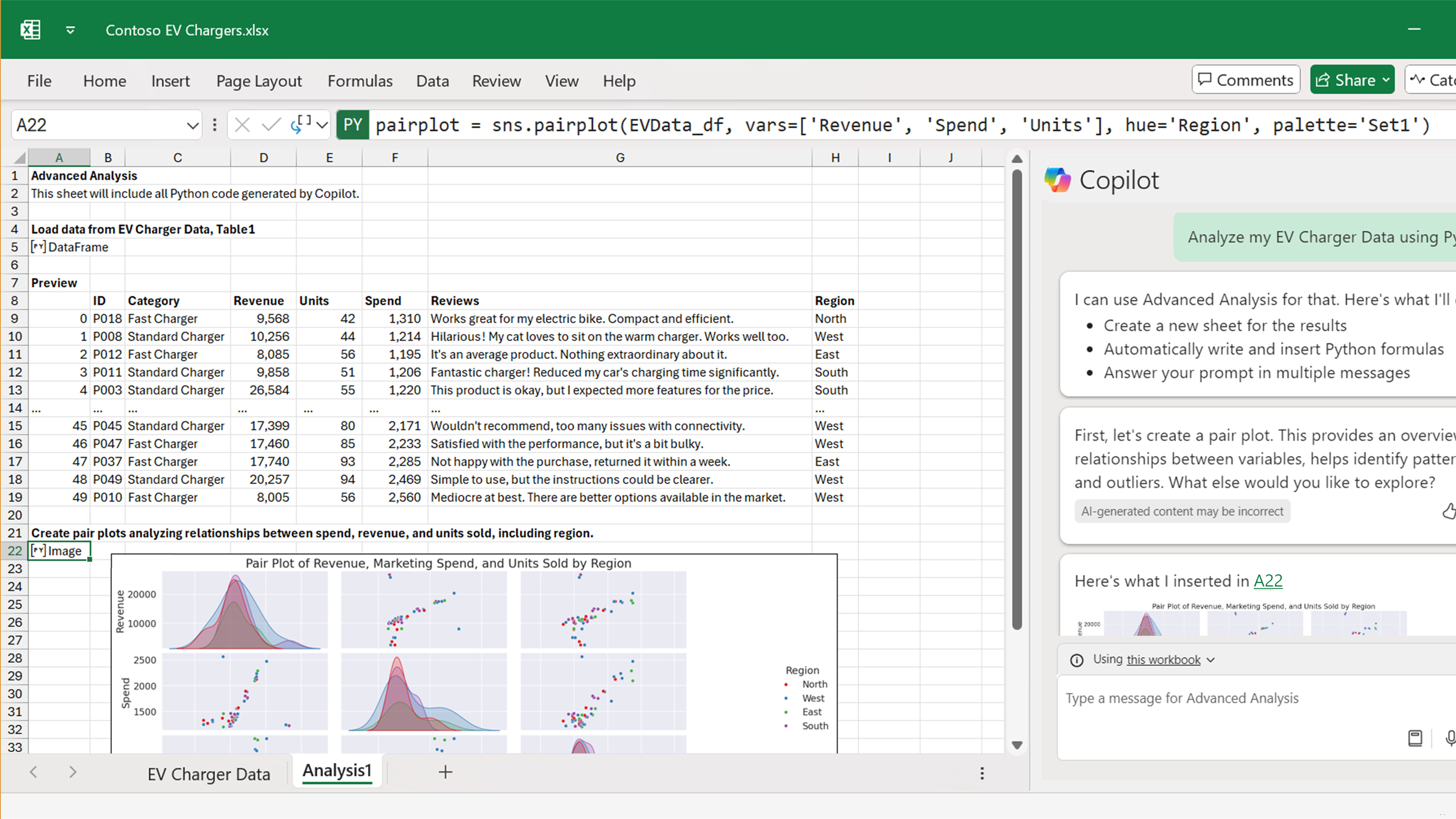 Microsoft Excel que muestra el análisis de datos en Python.