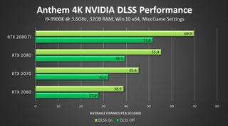 Benchmarks and chart from Nvidia. Click for original.