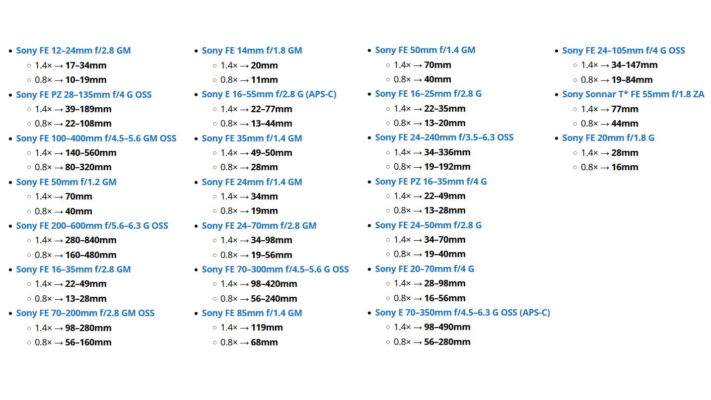 list of lenses and their focal lengths when fitted with a teleconverter or wide-angle converter