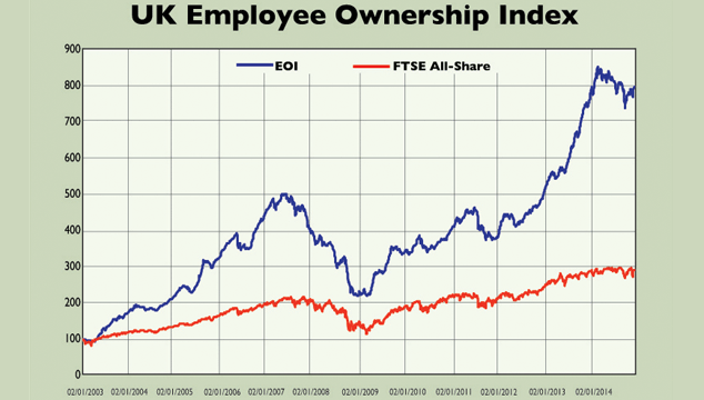 753-UK-employee-chart