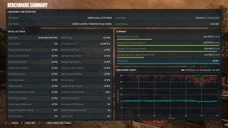 Gears of War 4 Ideapad Y900 benchmark