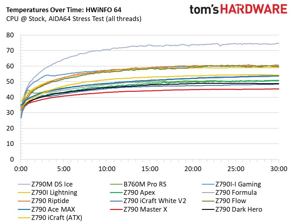 Maxsun Terminator Z790M D5 Ice