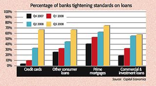 08-08-15-bank-loan-standard