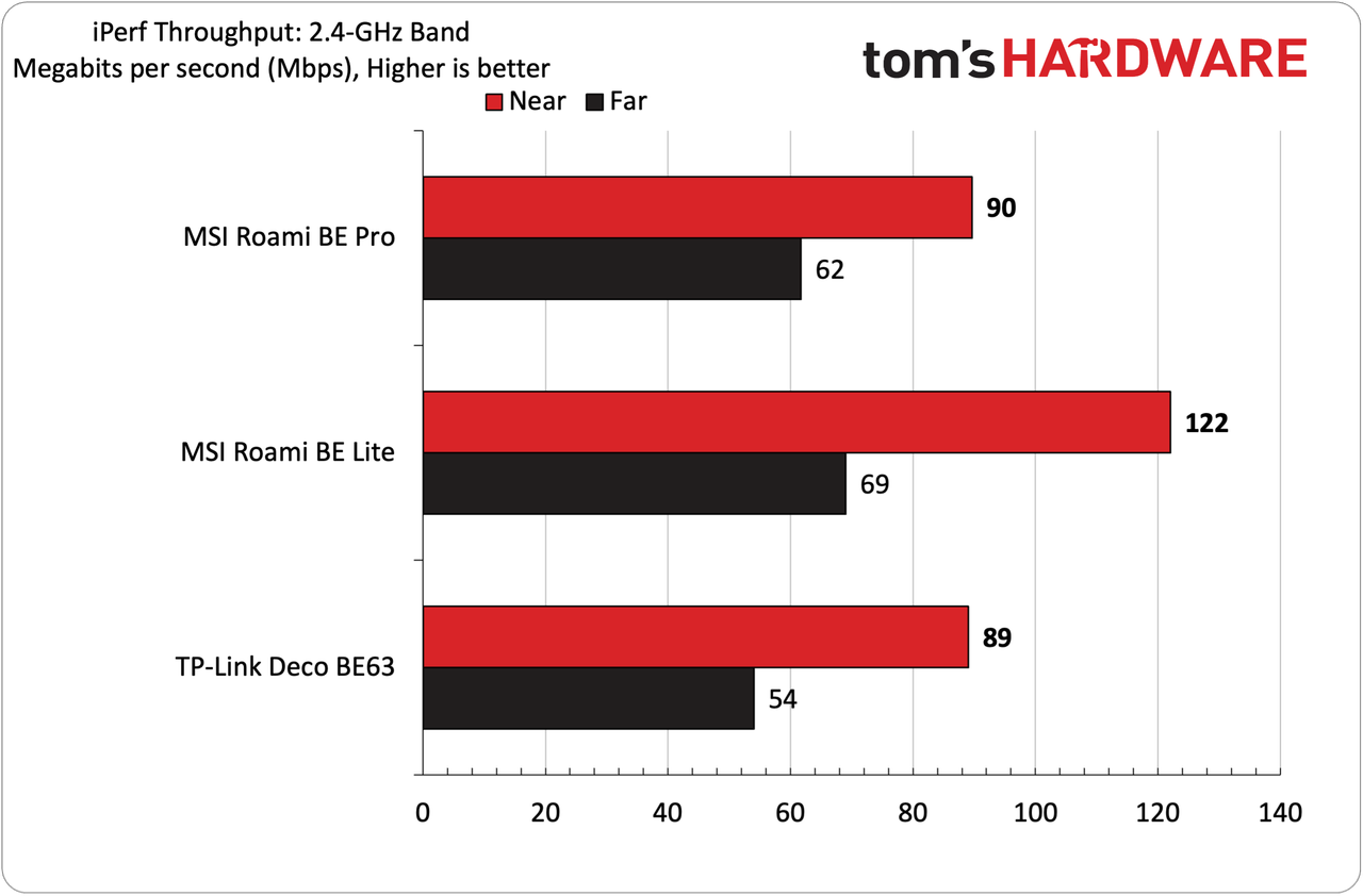 MSI Roamii BE Pro Wi-Fi 7 mesh router