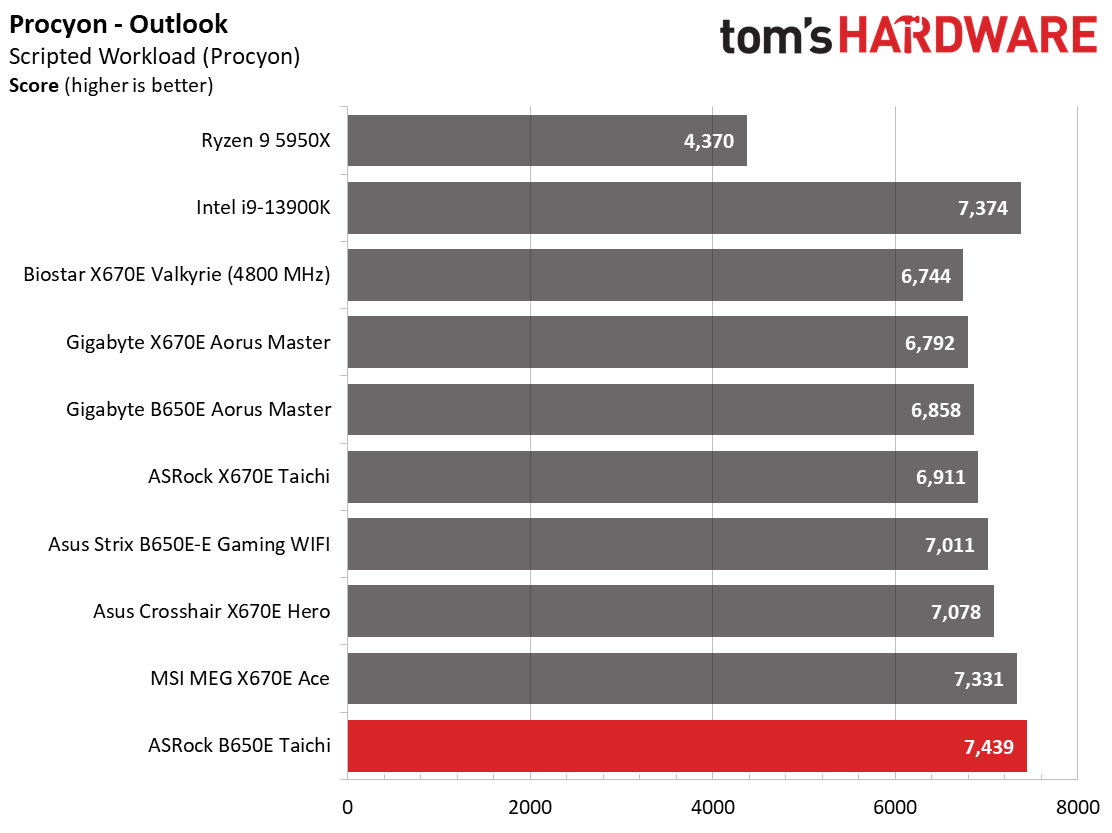 ASRock B650E Taichi