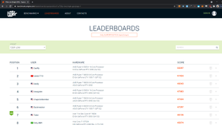 How to benchmark your graphics card - leaderboards