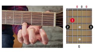 Guitar basics: how to practise and improve your chords | MusicRadar