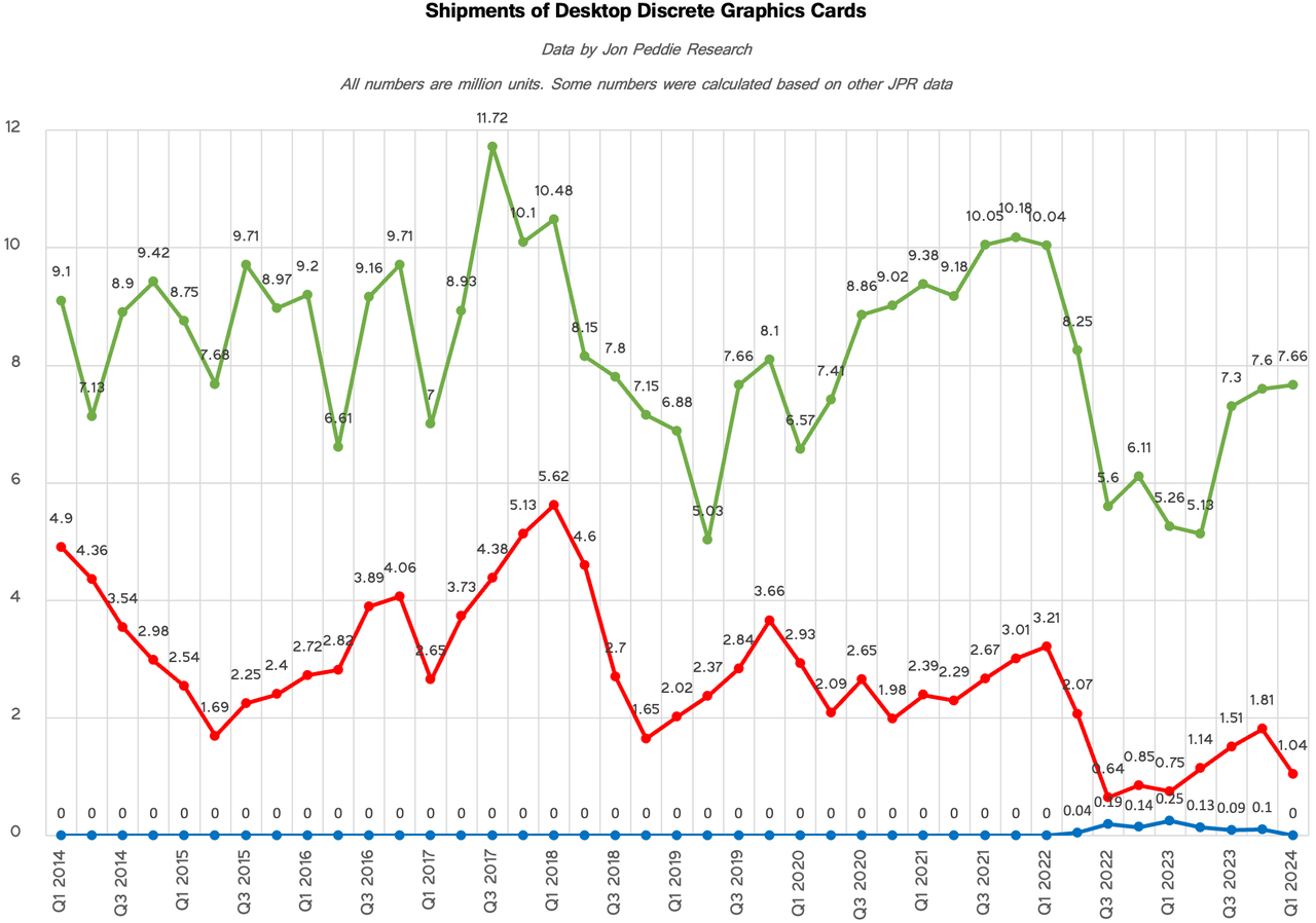 Graphics card market share trends