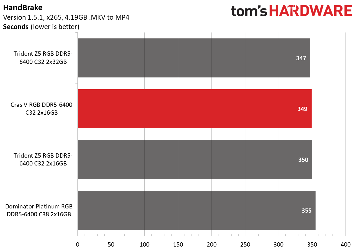DDR5 Review