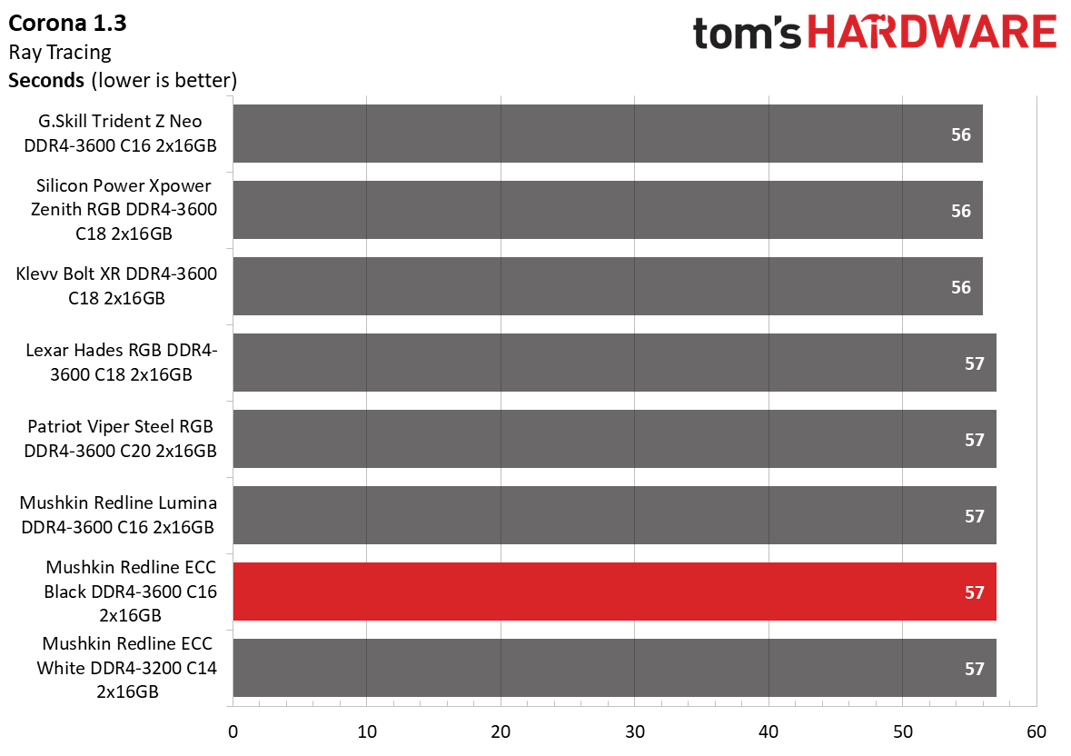 DDR4 Review