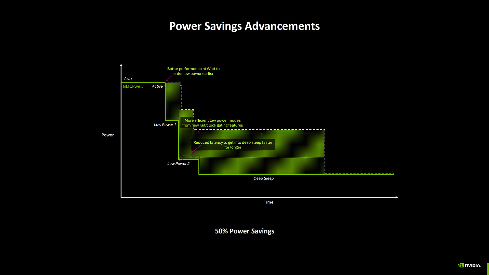 Nvidia Blackwell Architecture deep dive slides