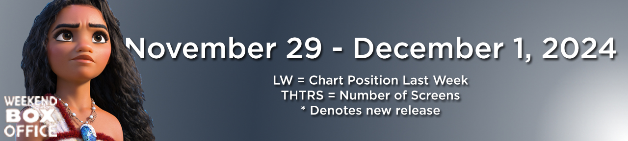 Moana 2 Serves Up Box Office Feast, Combining With Wicked And Gladiator II For Best Thanksgiving Ever