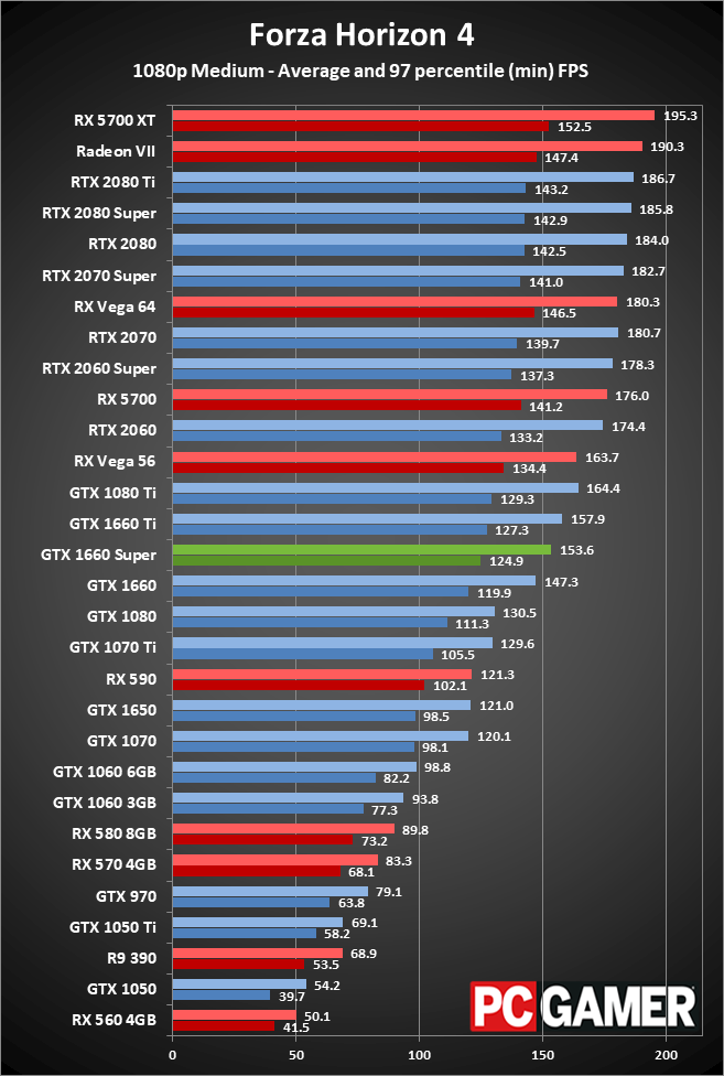 GTX 1660 Super 1080p performance charts