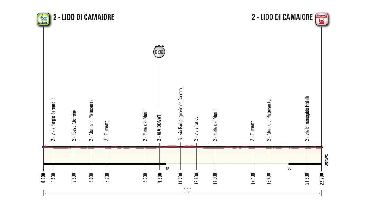 2017 Tirreno-Adriatico stage 1 profile