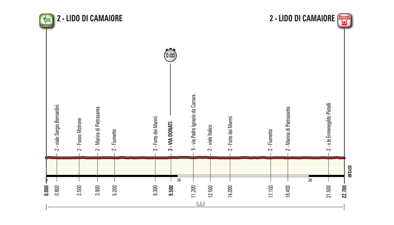 2017 Tirreno-Adriatico stage 1 profile