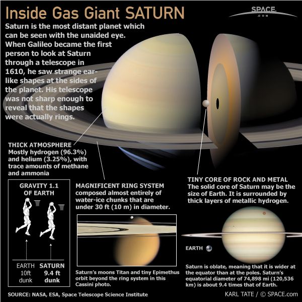 what-is-saturn-made-of-space