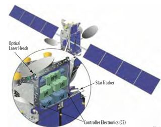 Illustration of a satellite with optical laser heads for the Laser Communications Relay demonstration.