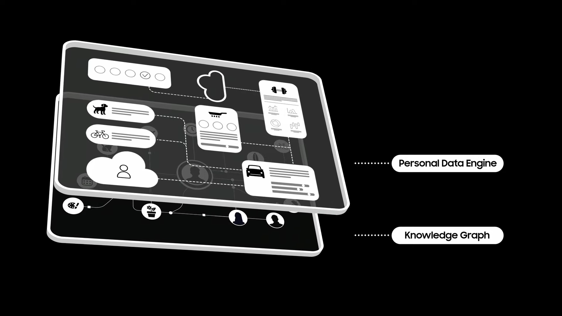 Personal Data Engine with Knowledge Graph