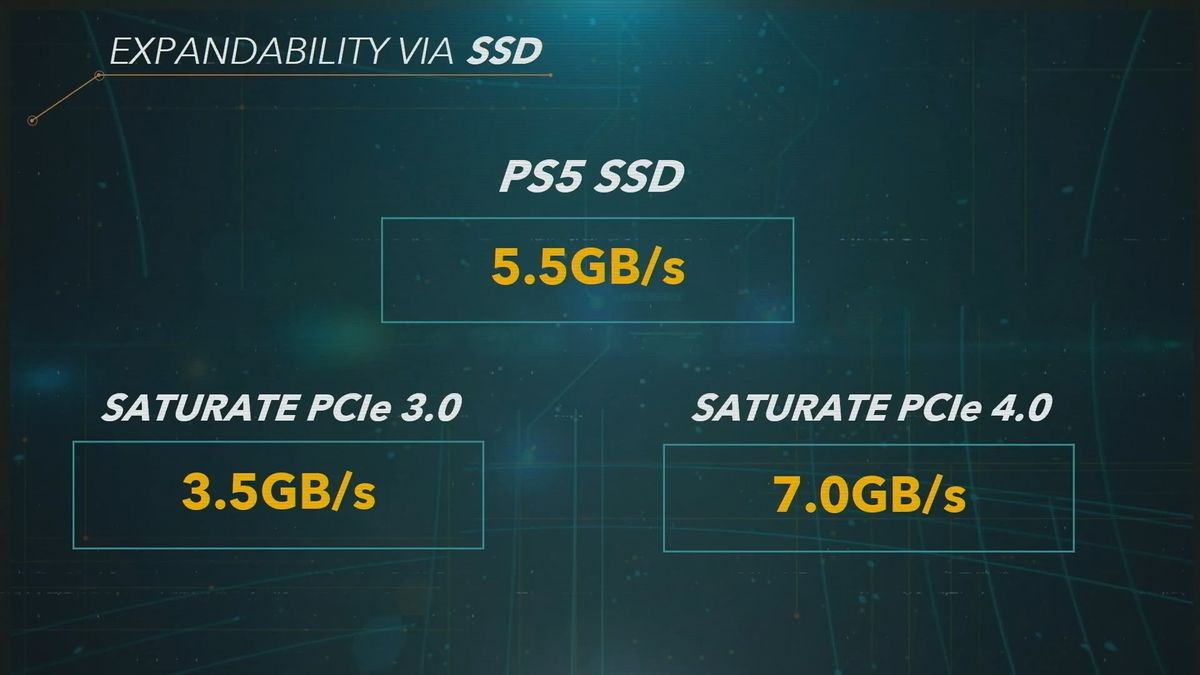 ssd compatible with ps5