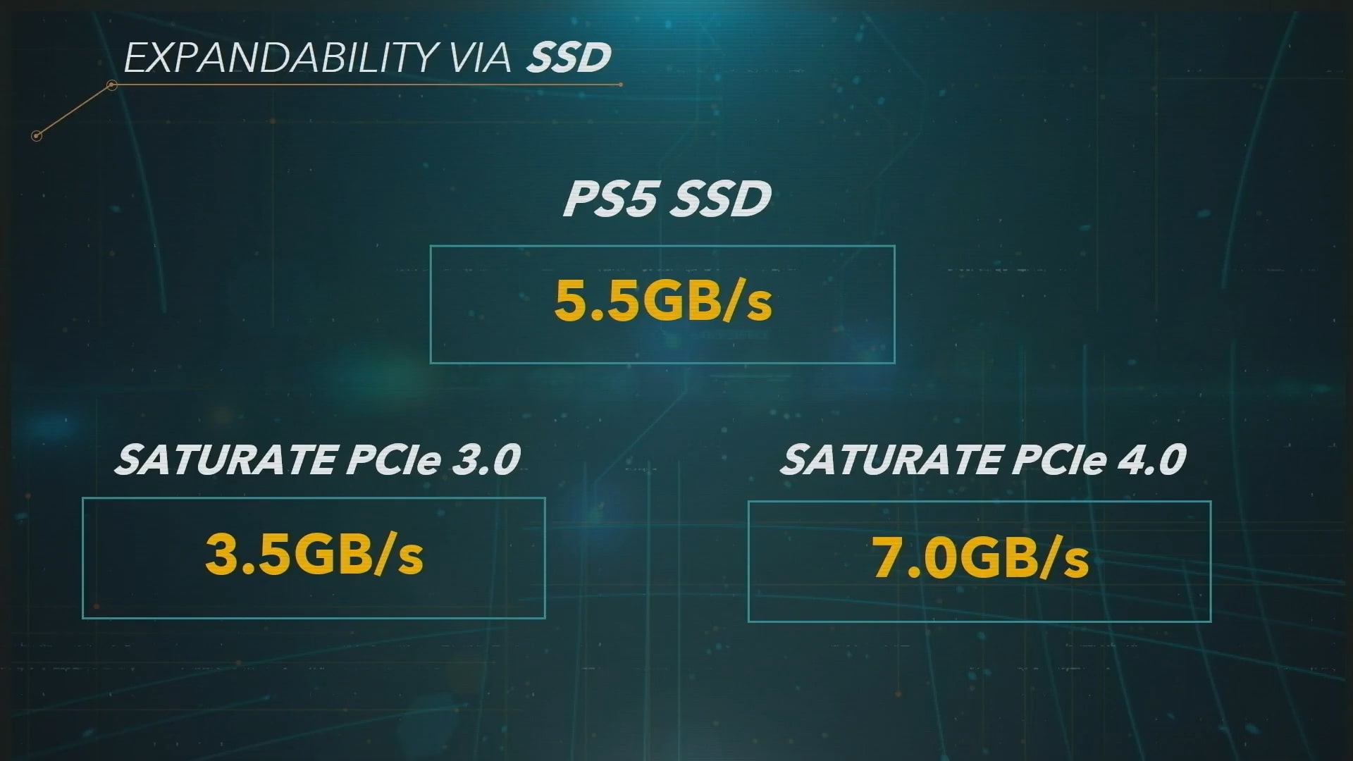 PS5 storage can be expanded with external hard drives or third