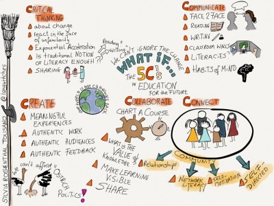 The 5 Cs in Education: What If… Sketchnoting in the Process