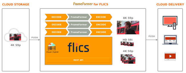 InSync-FLICS_FrameFormer_Overview