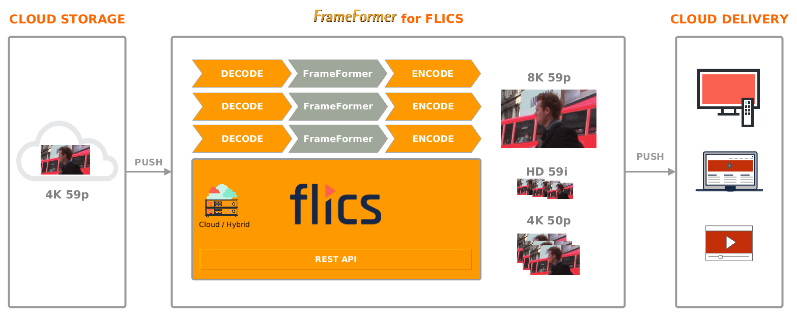 InSync-FLICS_FrameFormer_Overview