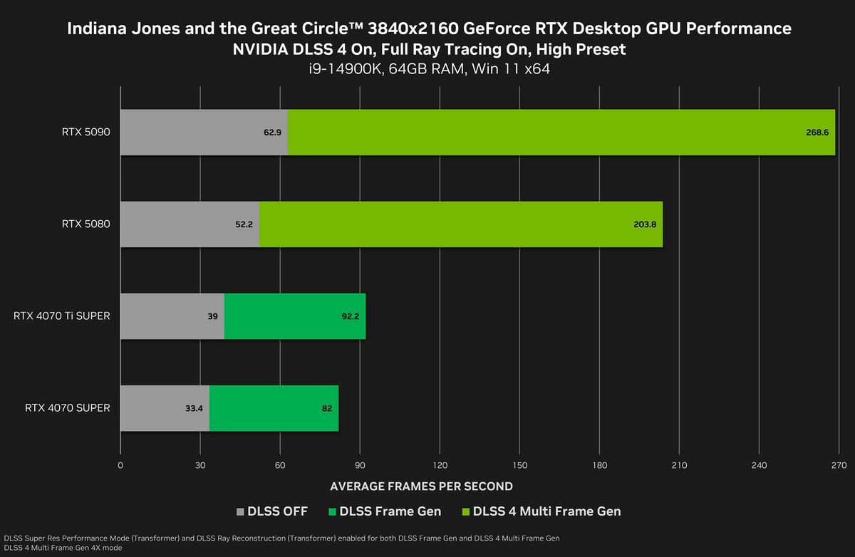 Nvidia releases 572.42 WHQL driver