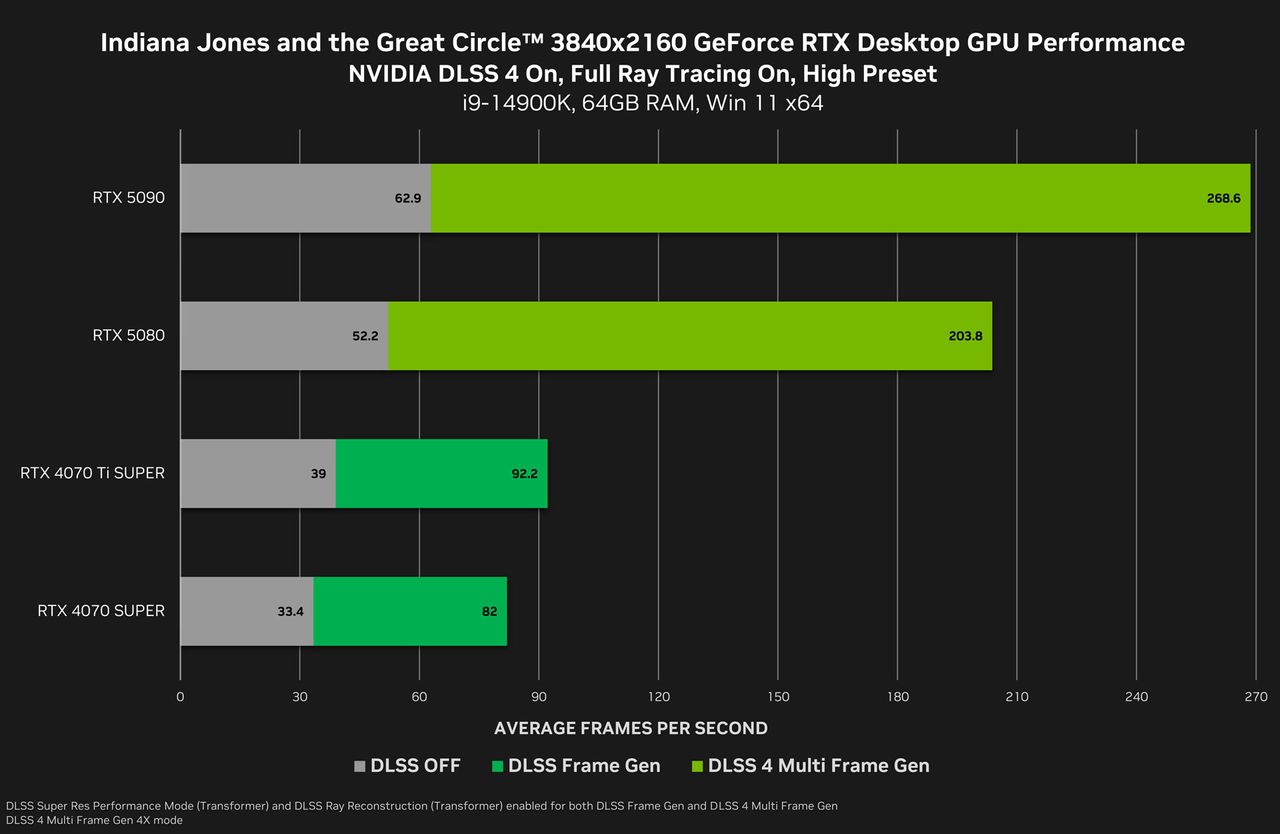 Nvidia releases 572.42 WHQL driver