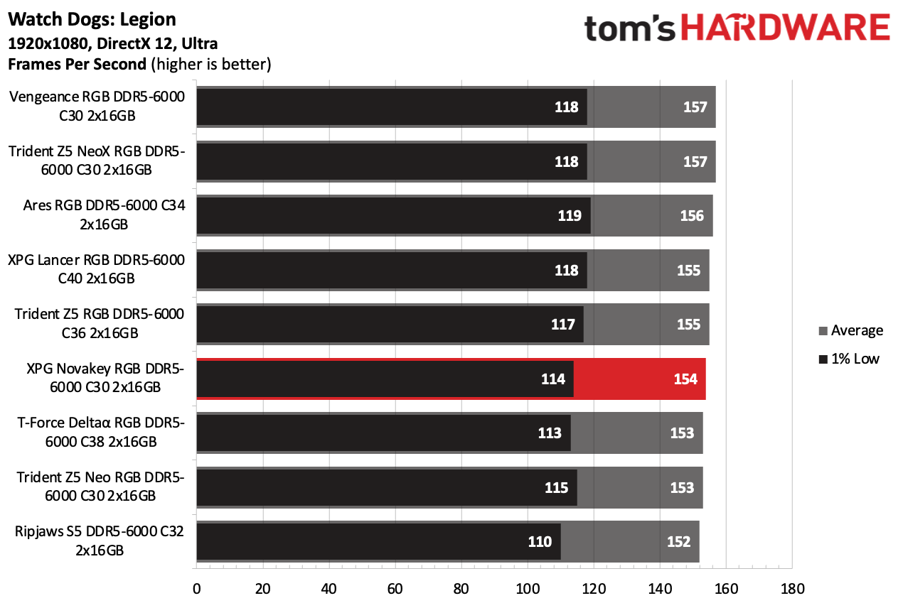 DDR5 Review