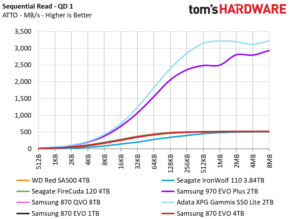 Samsung 870 EVO 4TB