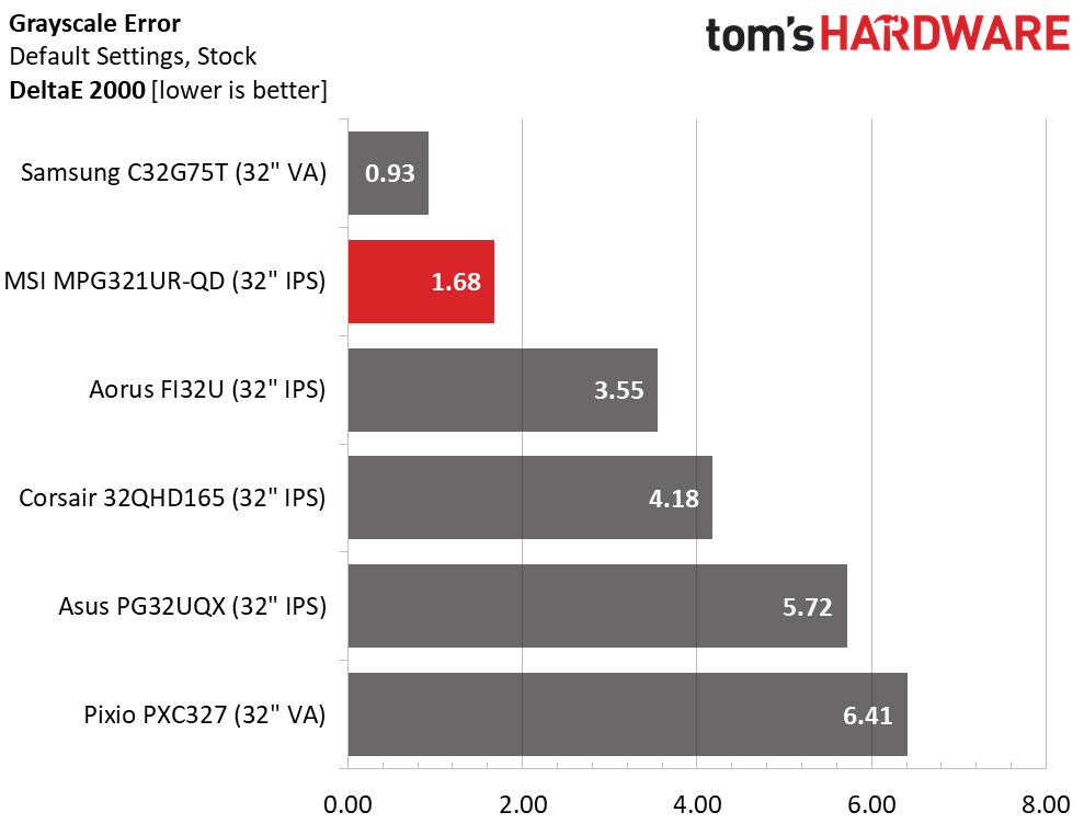 MSI Optix MPG321UR-QD