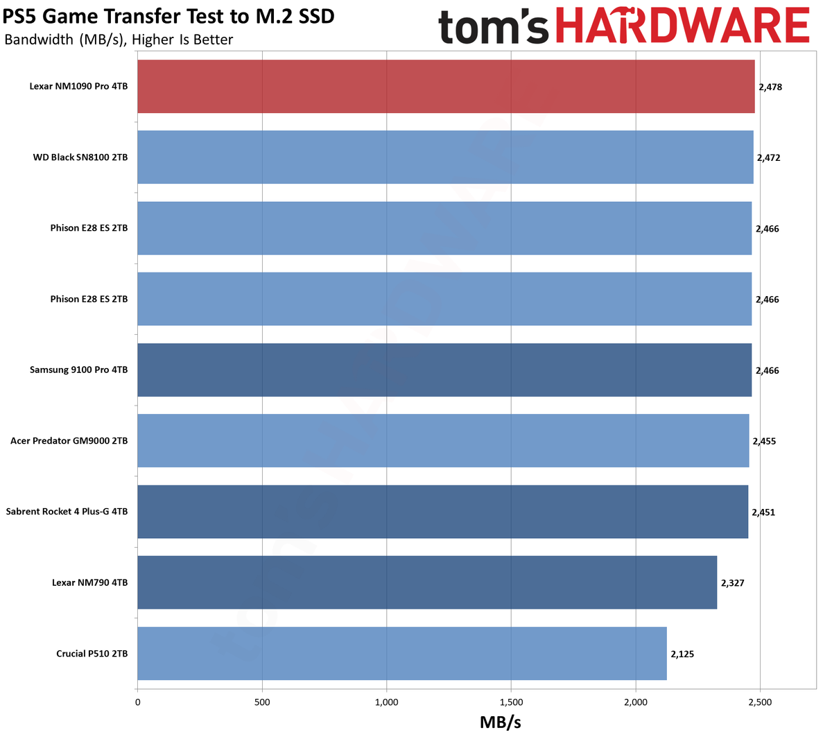 Lexar NM1090 Pro 4TB SSD