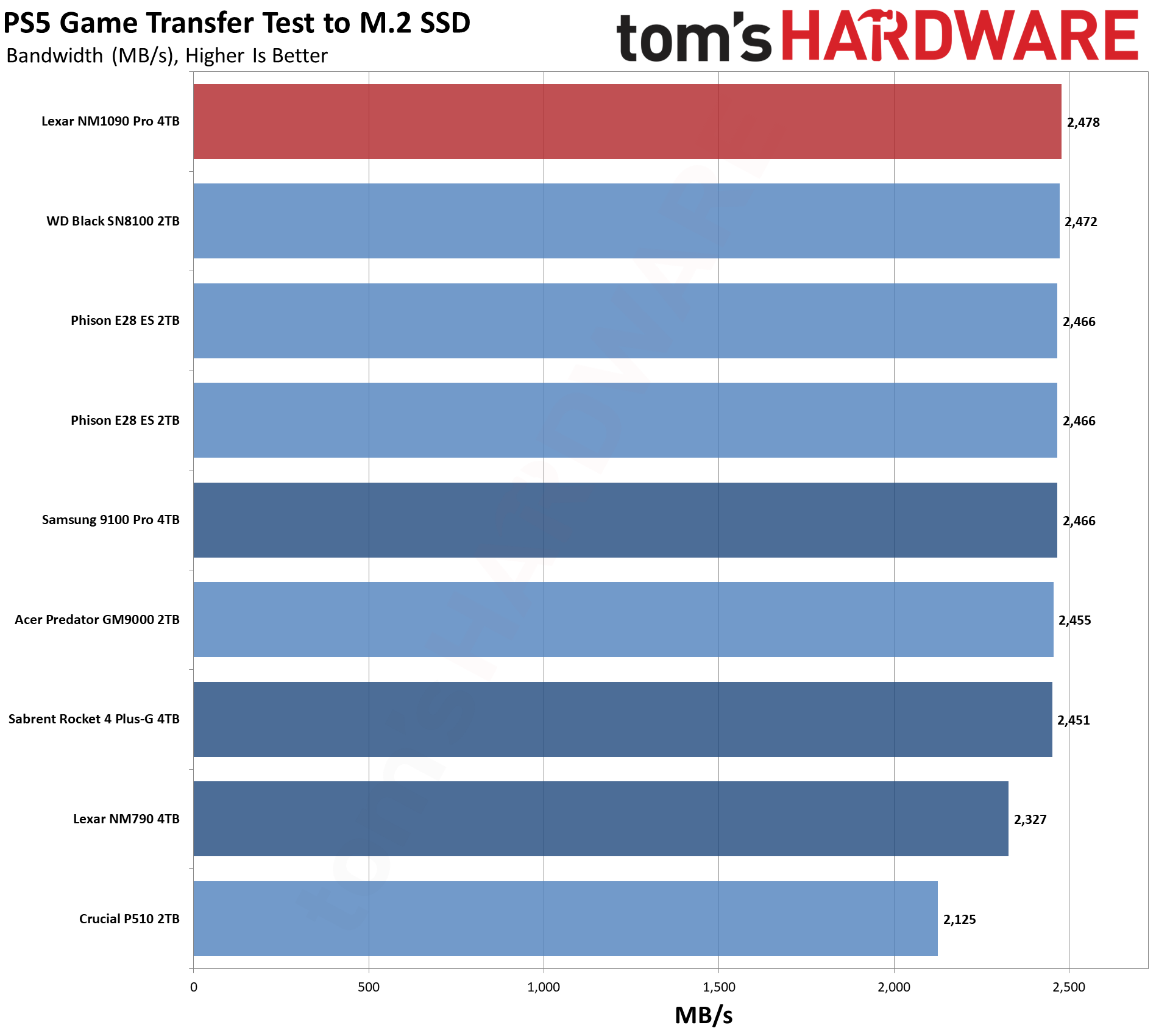 Lexar NM1090 Pro 4TB SSD