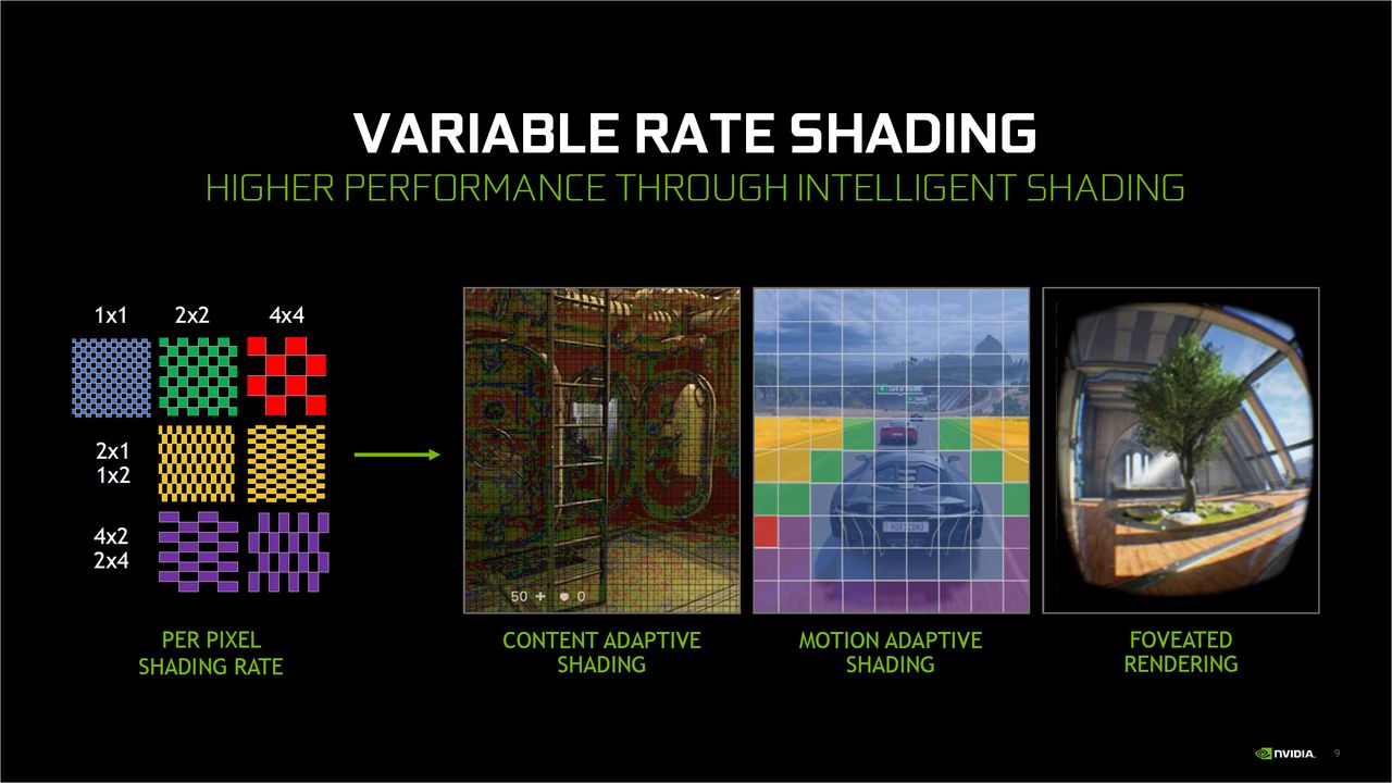 Nvidia slides detailing the upcoming DirectX 12 Ultimate features.